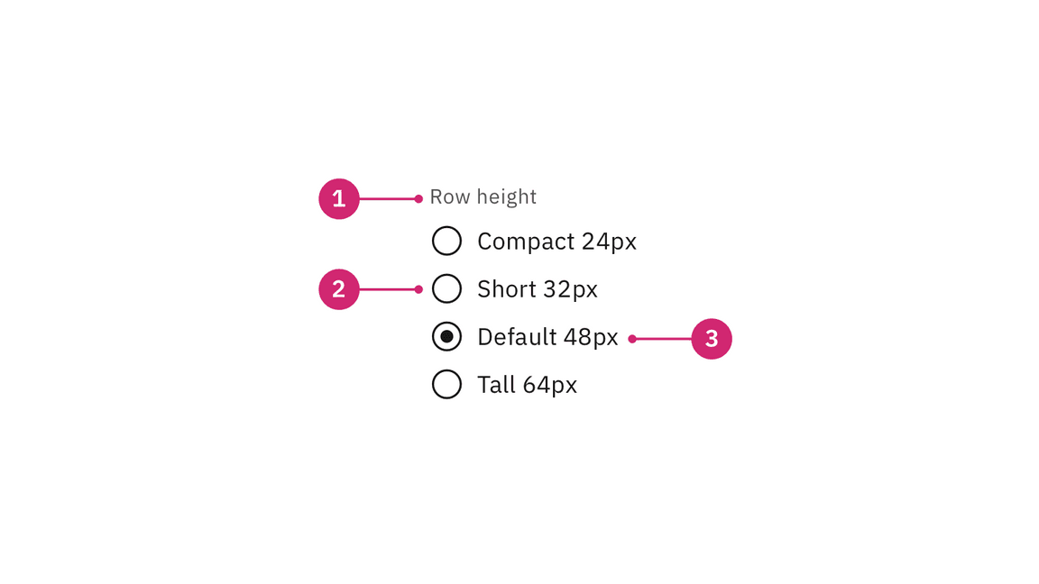 Anatomy of radio buttons