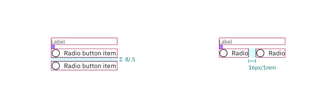 Structure and spacing measurements for a radio button