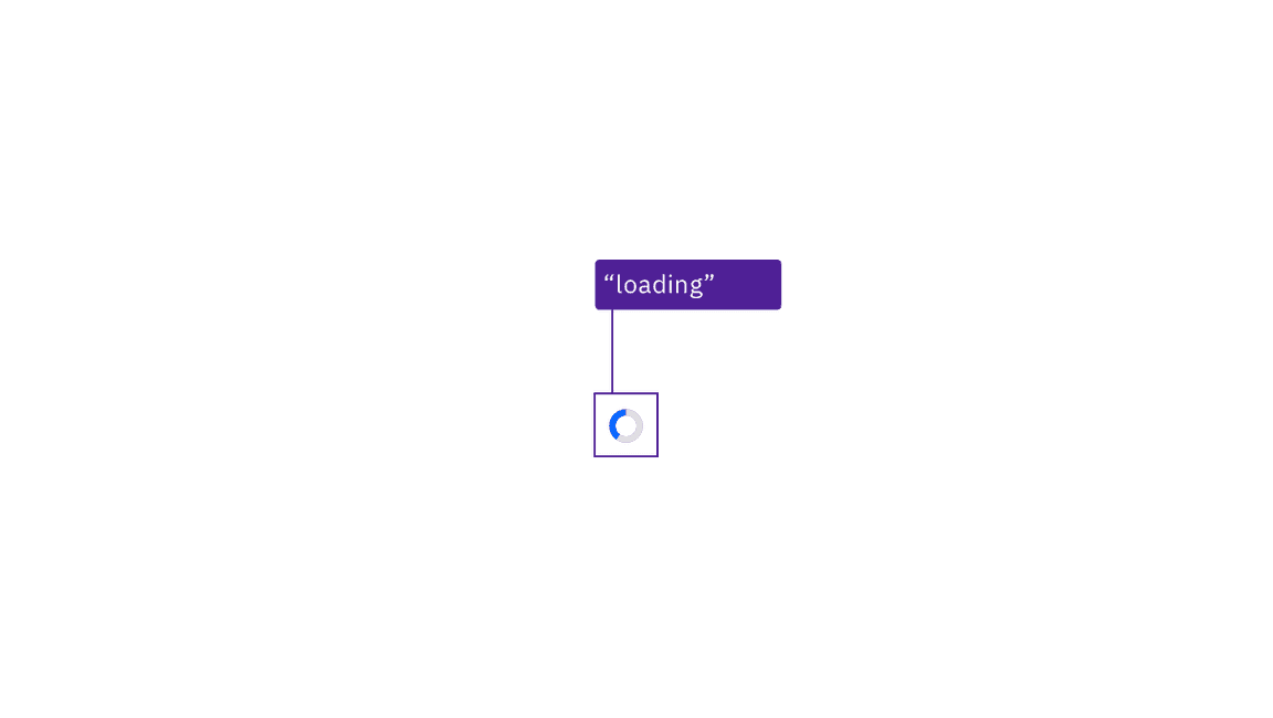 the loading wheel with a purple annotation showing "loading"